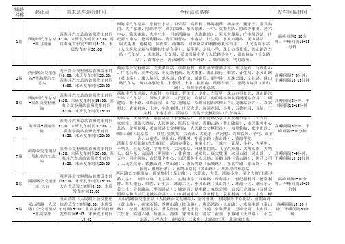 青岛西海岸(黄岛区)公交路线