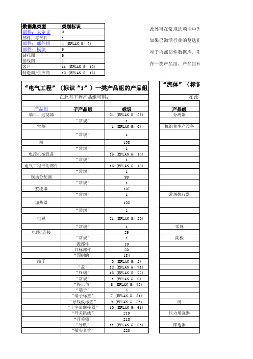 EPLAN部件管理 数据导入和导出的标识