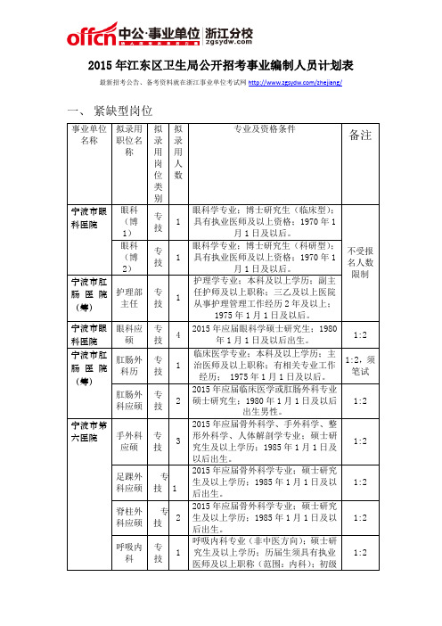 2015年江东区卫生局公开招考事业编制人员计划表