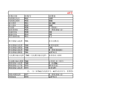 AB变频器参数设置