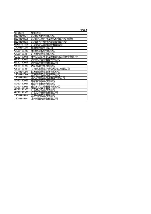 医药年报：中国2018年通过《药品生产质量管理规范》认证企业统计(四十一)