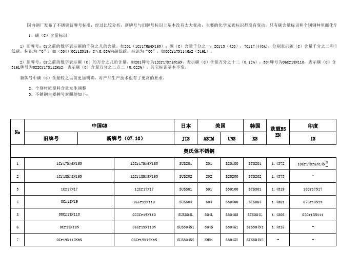 新旧不锈钢牌号对照表