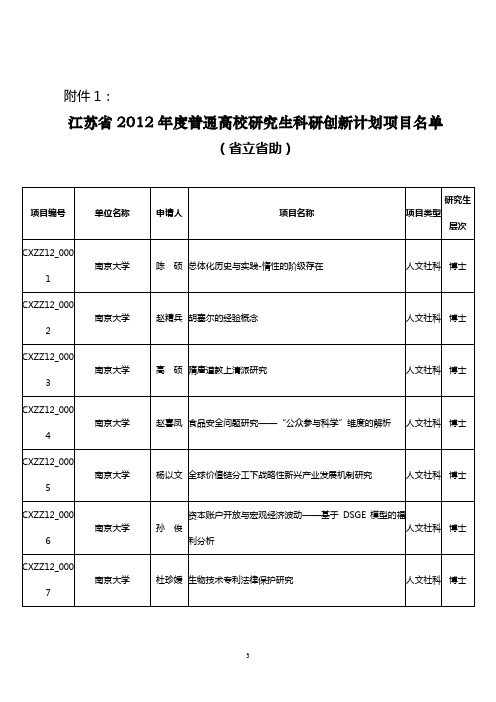 “江苏省研究生培养创新工程”附件(下载)资料教材