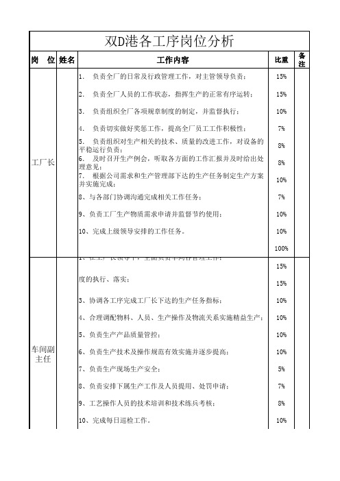 工厂岗位职能分析