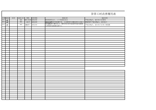 异常工时改善追踪履历表