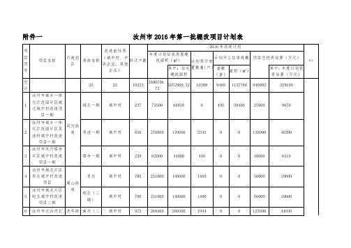 汝州市2016年第一批棚户区改造通知r6lc