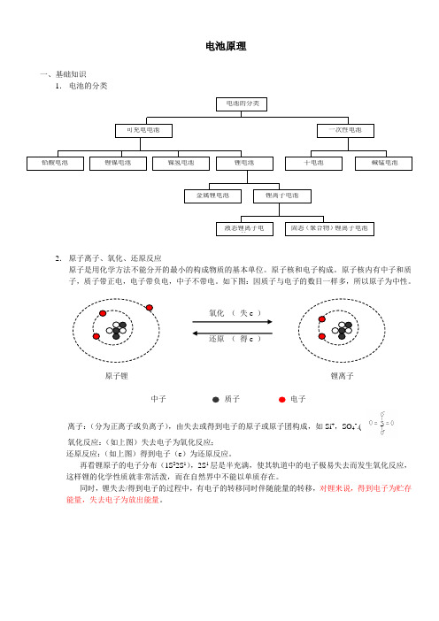 电池原理简介1