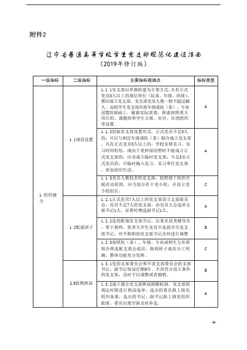 高校学生党支部规范化建设指南(修