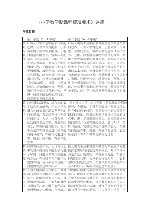 小学数学新课程标准要求