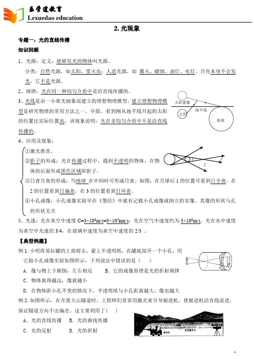 光学基础