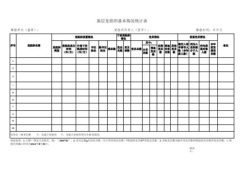 基层党组织基本情况统计表模板