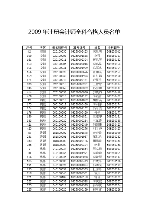 2009年注册会计师全科合格人员名单