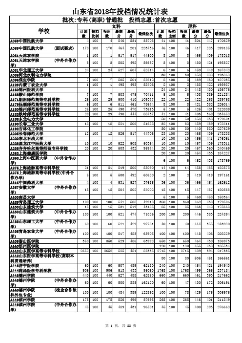 山东省2018年专科文理投档情况