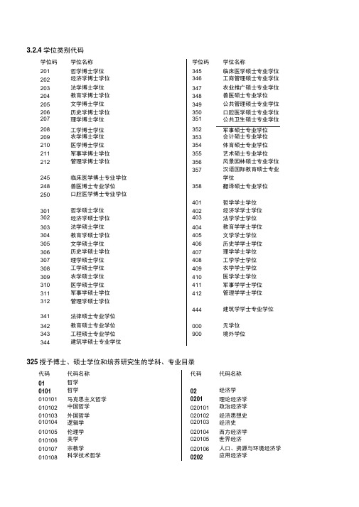 学位类别代码