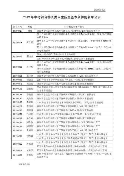 2019年中考符合特长类自主招生基本条件的名单公示.doc