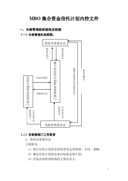 (财务内部管控)MBO集合资金信托计划内控文件