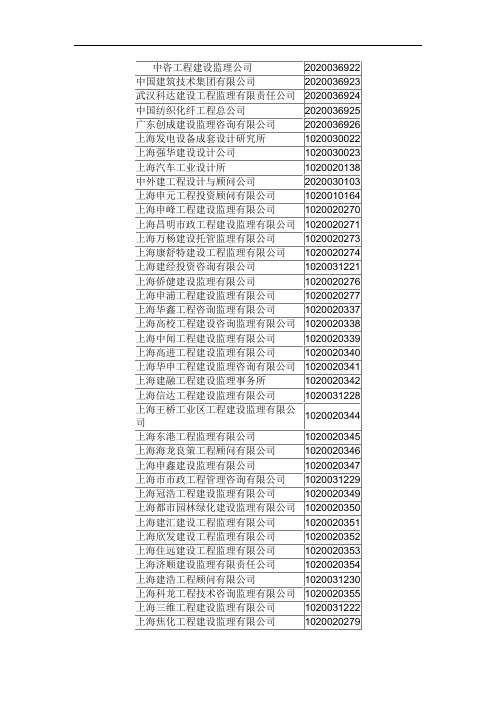 上海建设监理公司名录
