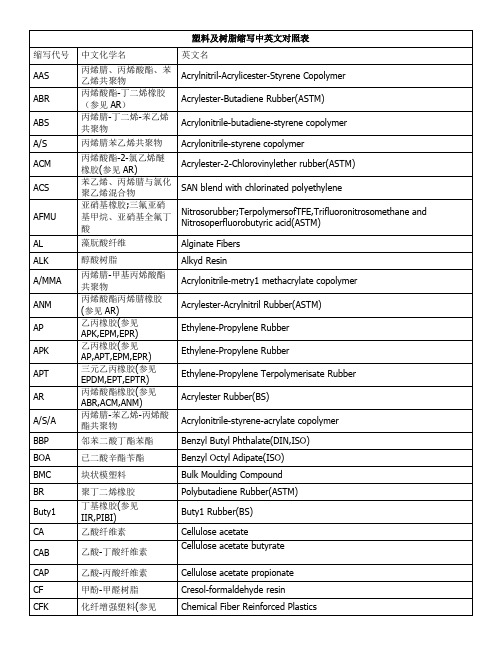 塑料及树脂缩写中英文对照表