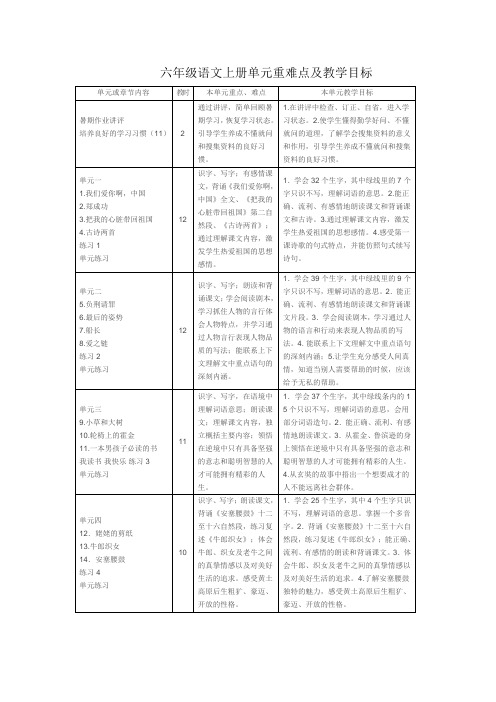 六年级语文上册单元重难点及教学目标