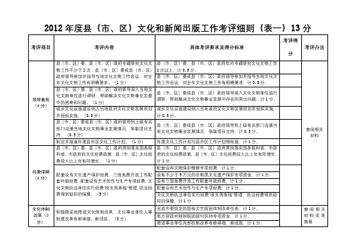 县(市、区)文化和新闻出版工作考评细则【模板】