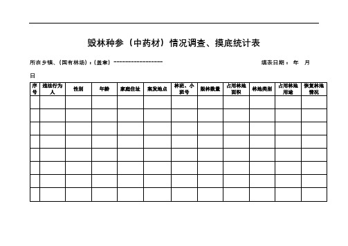 毁林种参(中药材)情况调查、摸底统计表【模板】