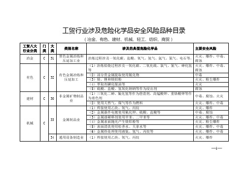 工贸行业涉及危险化学品安全风险品种目录