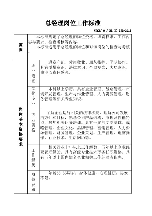 定稿-总经理岗位工作标准