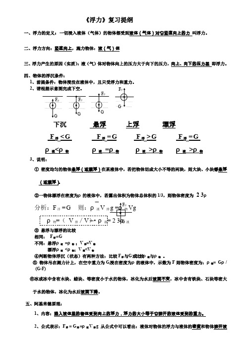 初三物理  浮力压强(复习提纲+经典习题+练习)附答案