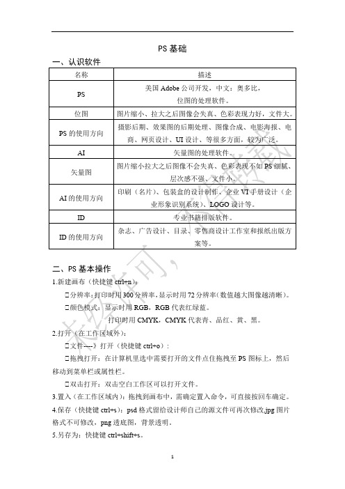 PS基础工具及相关技术介绍