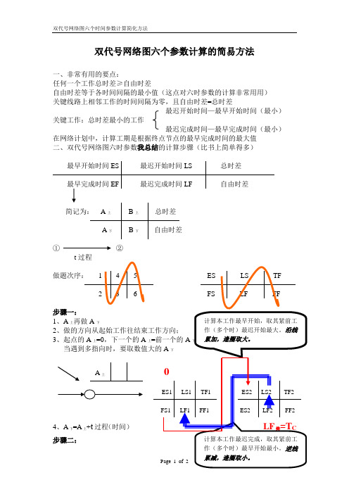 双代号网络图六个参数计算方法