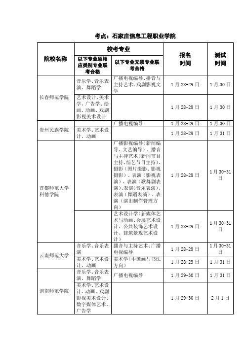 2012年年后各院校在我省设点组织艺术类专业测试(校考)安排