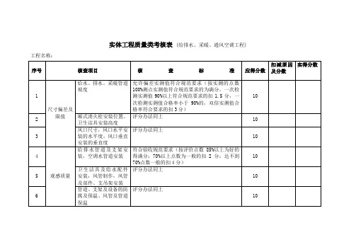 实体工程质量类考核表 (给排水、采暖、通风空调工程)