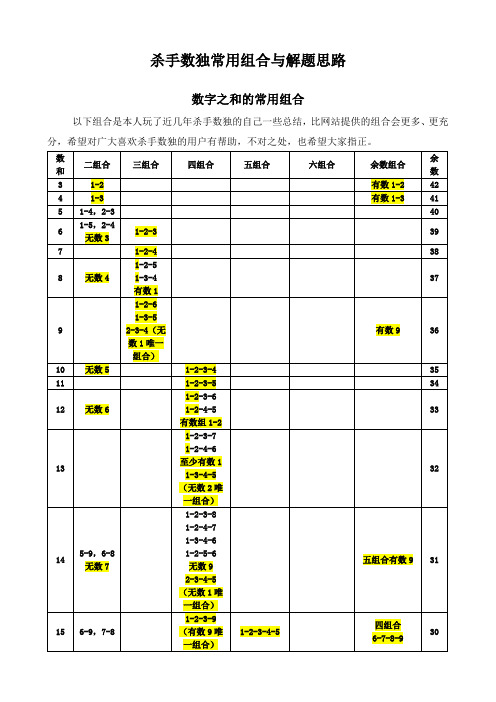 杀手数独常用组合与解题思路