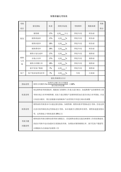 销售岗位绩效考核表