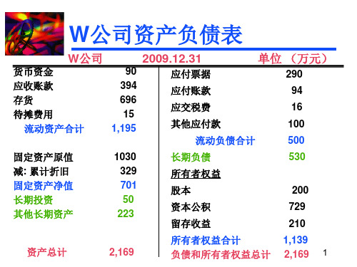 财务报表案例分析之W公司