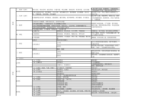 望闻问切四诊表.