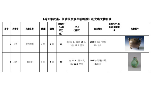 大连马王堆展文物目录(附文物照片小样)