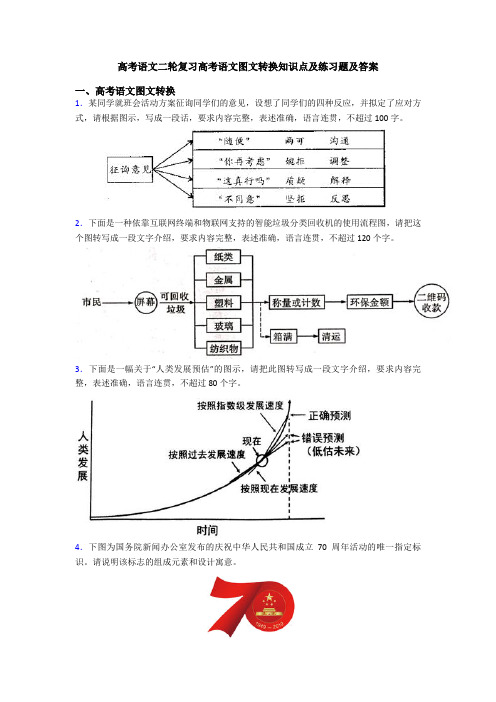 高考语文二轮复习高考语文图文转换知识点及练习题及答案