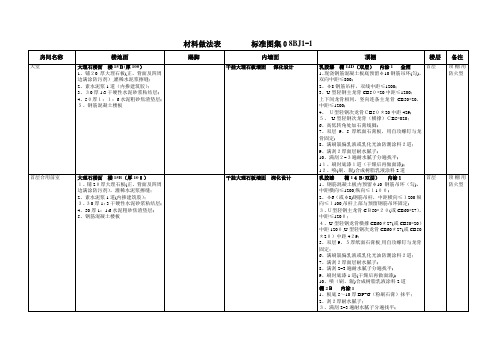 装修材料做法表    标准图集08BJ1