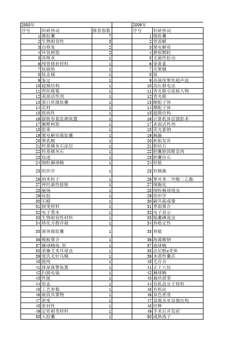 【国家自然科学基金】_囊壁_基金支持热词逐年推荐_【万方软件创新助手】_20140801