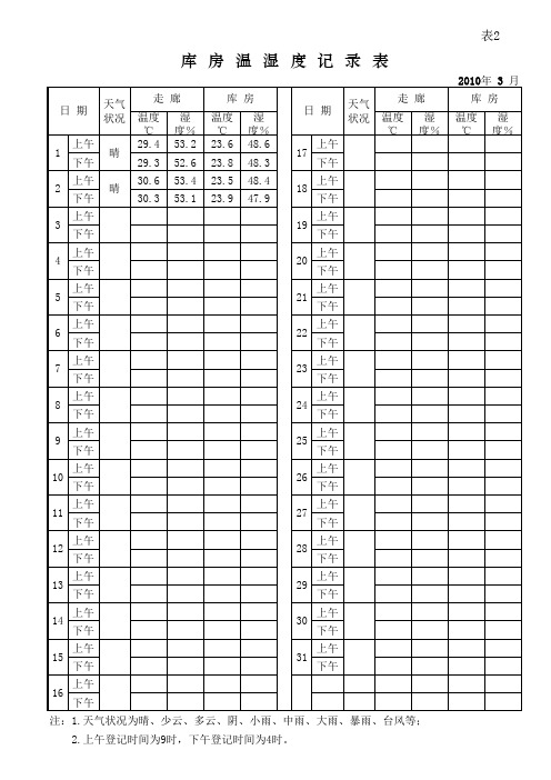 库房温湿度登记表.