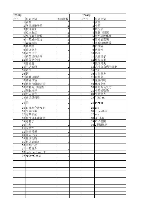 【国家自然科学基金】_黄芪复方_基金支持热词逐年推荐_【万方软件创新助手】_20140731