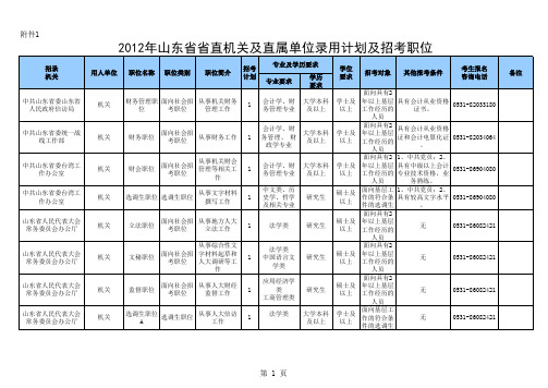 2012年山东公务员职位表——省直机关及直属单位录用计划及招考职位