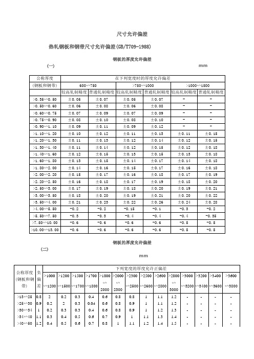 钢材公差