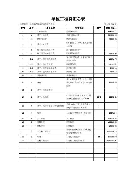 某崩塌地质灾害隐患治理项目预算