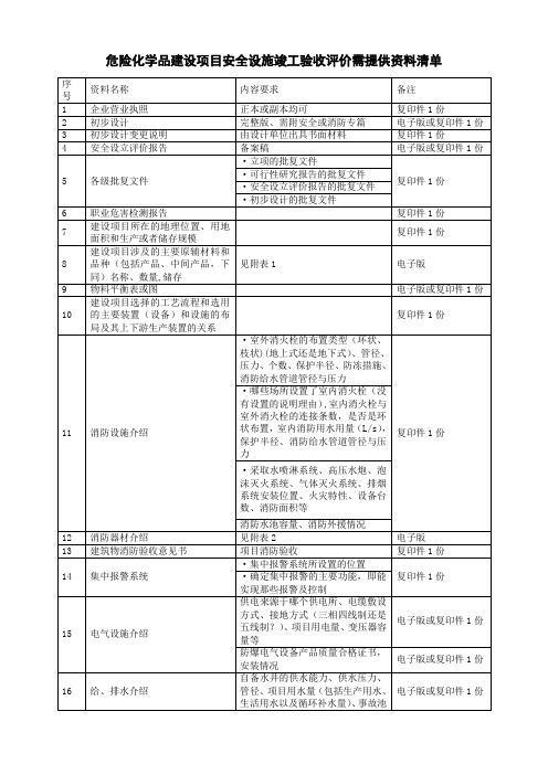 危险化学品建设项目安全设施竣工验收评价需提供资料清单