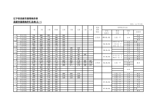 辽宁省县级市基准地价表