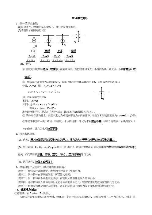 2014中考物理浮力复习