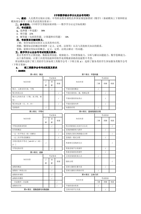 《中职数学综合学分认定会考考纲》