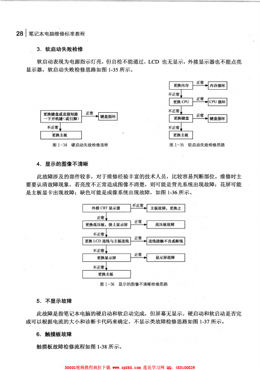 笔记本电脑维修流程及方法